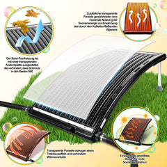 SWANEW Poolheizung Solar Solarheizung Pool 110 x 65 x 15 cm Sonnenkollektor Pool Anschluss Ø 38 mm Pool Heizungen Solar für Warmwasser Schwimmbad Gartendusche Pool
