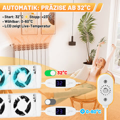SWANEW Heizkörper Ventilator, Heizkörperverstärker, mit 5 Verbesserten Lüfte, Mono- /Duo- /Trio-Set