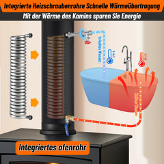 SWANEW Kaminofenrohr Edelstahl Ø12cm/15cm, Ofenrohr mit integrierter Heizspirale, Abgasrohr für Kamin & Holzofen