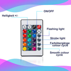 SWANEW Led Streifen RGB SMD 5050, LED Strip Selbstklebend, mit 24-Tasten-Fernbedienung, Dimmbar LED lichtband Leiste, für Zuhause, Partei
