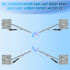 SWANEW Flügeltorantrieb Automatischer, Drehtorantrieb Toröffner, 50W 300kgx2, Doppelflügeltorantrieb