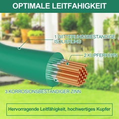 SWANEW Begrenzungskabel Set, Ø2,7m bissfest Mähroboter Erdnägel Kabelverbinder