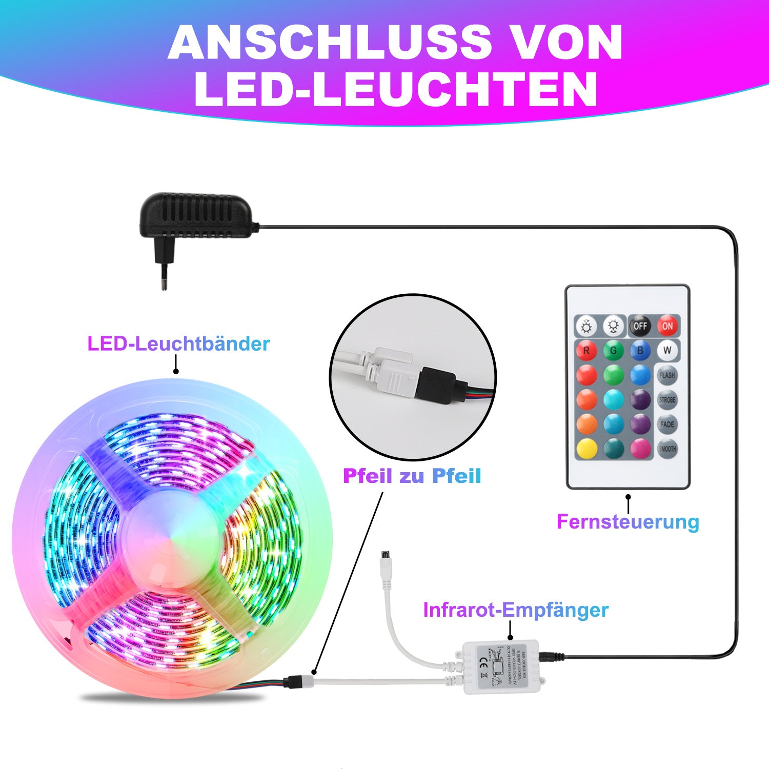 SWANEW Led Streifen RGB SMD 5050, LED Strip Selbstklebend, mit 24-Tasten-Fernbedienung, Dimmbar LED lichtband Leiste, für Zuhause, Partei