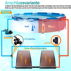 SWANEW Poolheizung Solar Solarheizung Pool 110 x 65 x 15 cm Sonnenkollektor Pool Anschluss Ø 38 mm Pool Heizungen Solar für Warmwasser Schwimmbad Gartendusche Pool