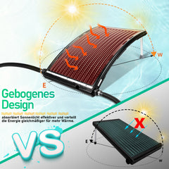 SWANEW Poolheizung Solar Solarheizung Pool 110 x 65 x 15 cm Sonnenkollektor Pool Anschluss Ø 38 mm Pool Heizungen Solar für Warmwasser Schwimmbad Gartendusche Pool